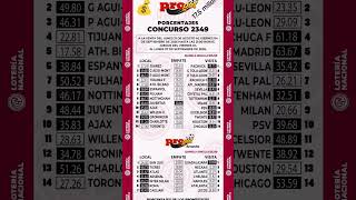 Porcentajes de Progol y Revancha 2349