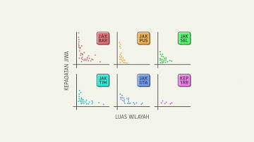 Belajar Data Science with R: Apa dan Kenapa Visualisasi Data?
