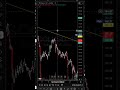 Solana to $170?