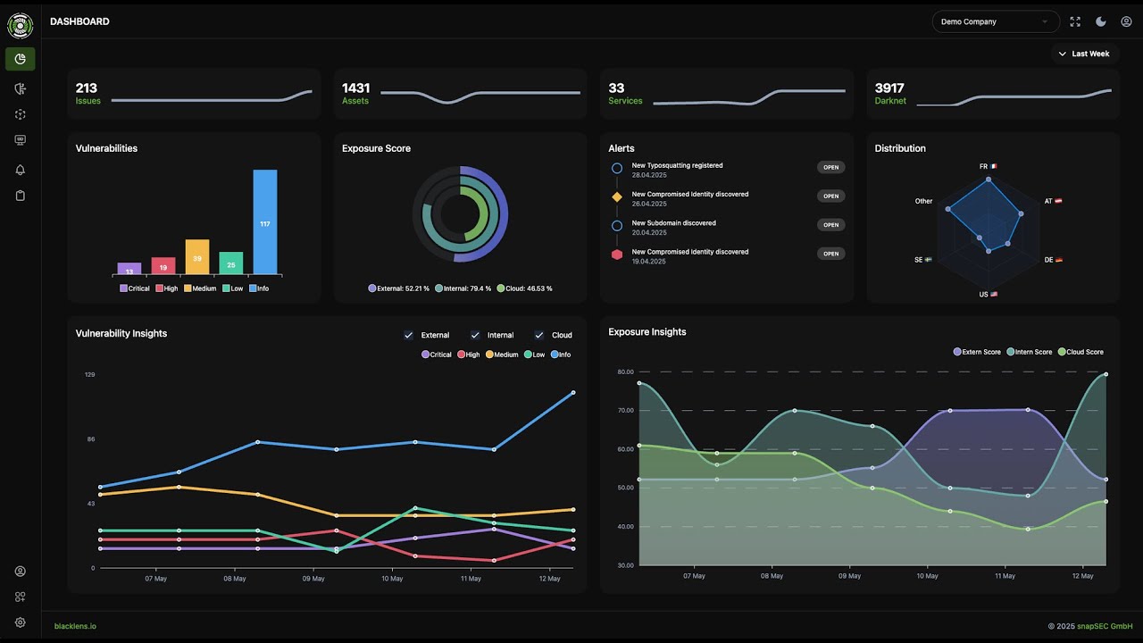 blacklens.io Plattform-Überblick – Ihre Angriffsfläche, Risiken und Bedrohungen zentral im Blick