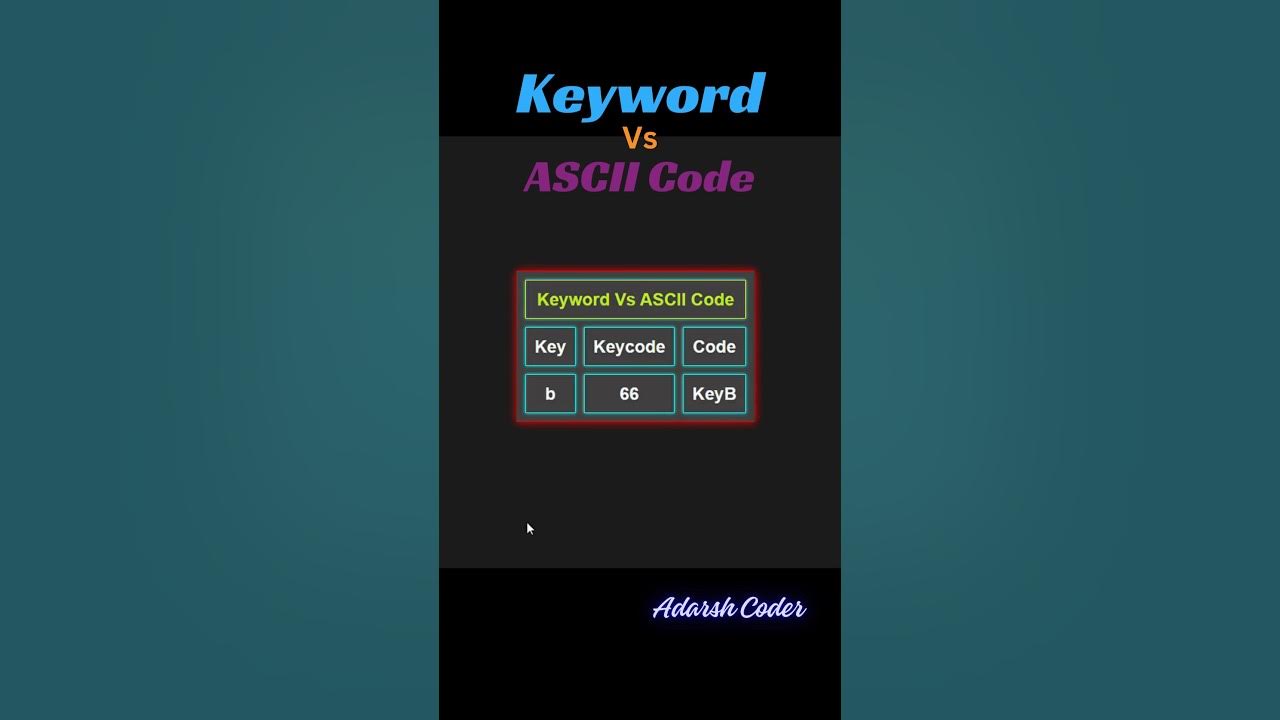 Day 26 100 days 100 projects challenge ascii code generator