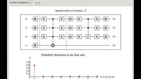 Quantum Circuit Implementing Grover