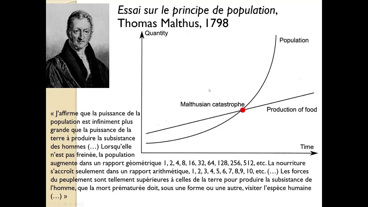 Géographie de la population - CM1 (Introduction) - Partie 4 - YouTube
