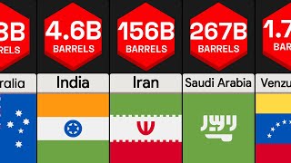 Countries Ranked by Oil Reserves | Country Comparison