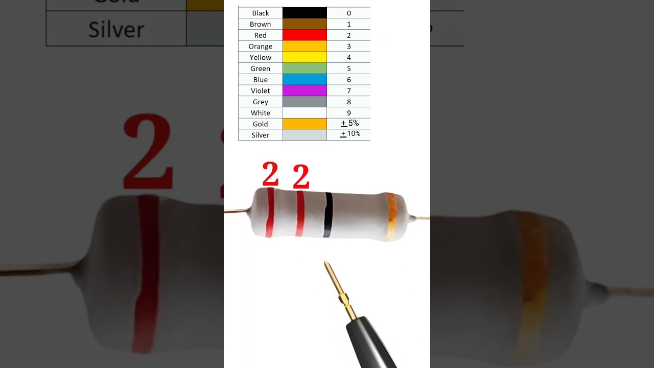 22 Ohm Resistor Color Code Shortvideo