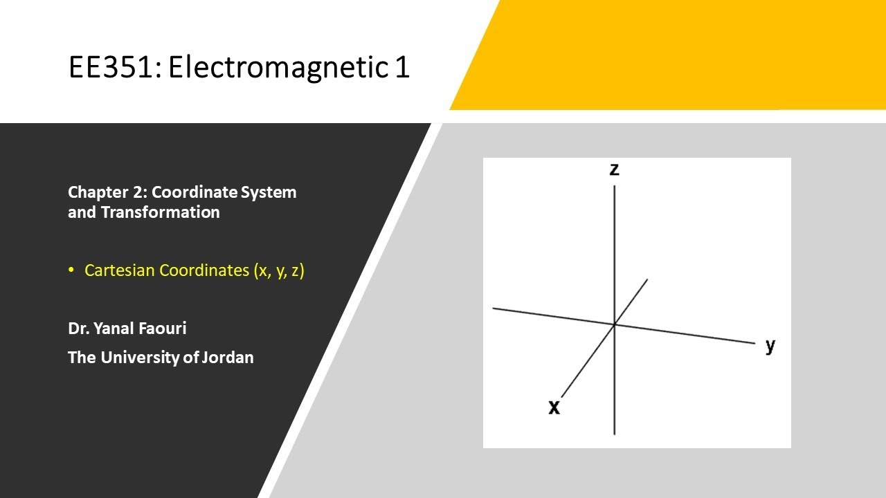 2. Cartesian Coordinates - YouTube