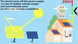 SMART BREAKER MT66 FOR SOLAR PANEL SYSTEM|Matismart #solarenergy