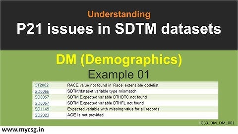 P21-problemen - SDTM - DM-domein - Voorbeeld 01 - Pinnacle 21-problemen