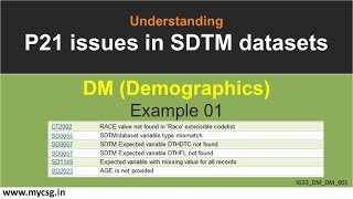 P21 Issues - SDTM - DM domain - Example 01- Pinnacle 21 issues