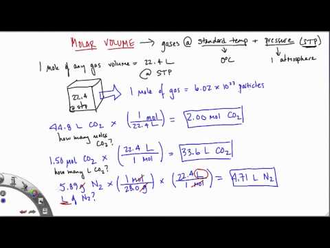 Molar Volume Calculations