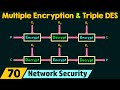 Enhancing Security with Multiple Encryption & Triple DES π