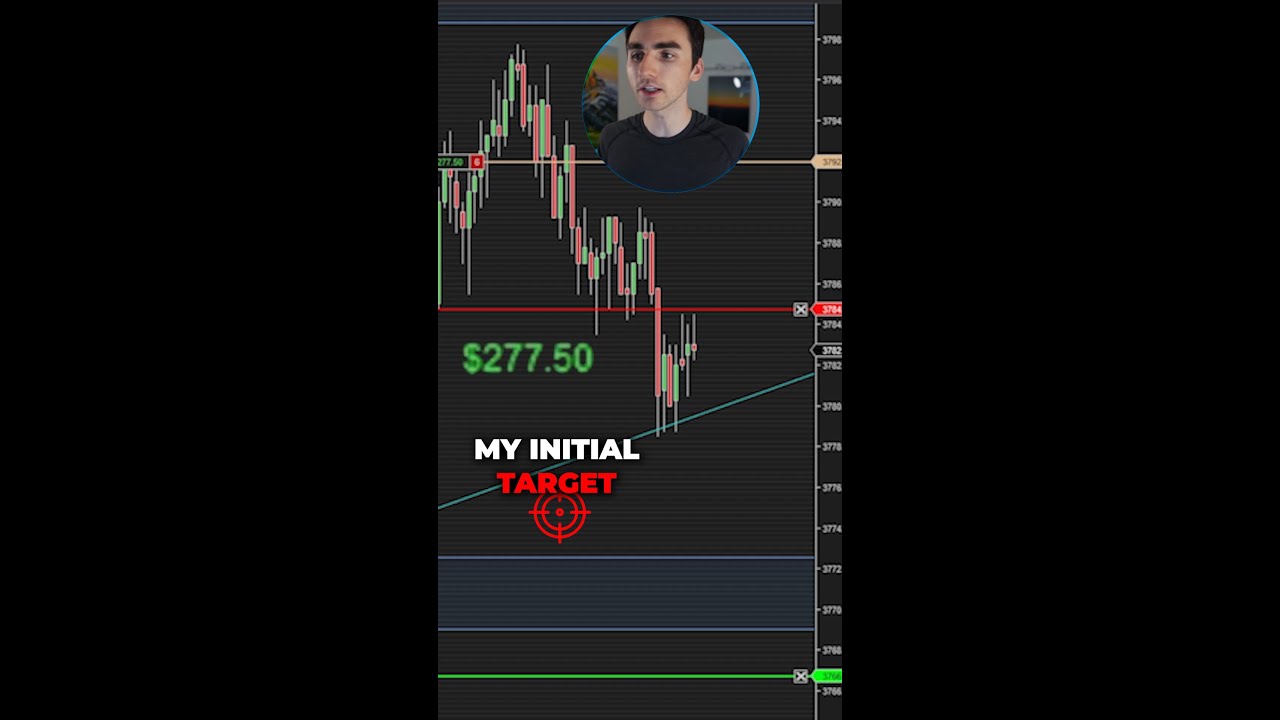 2 Quick Scalp Trades 0 day 2 Quick Scalp Trades 0 day