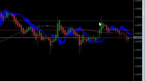 metatrader-live-thv-trade-part-1.avi: analysis and entry