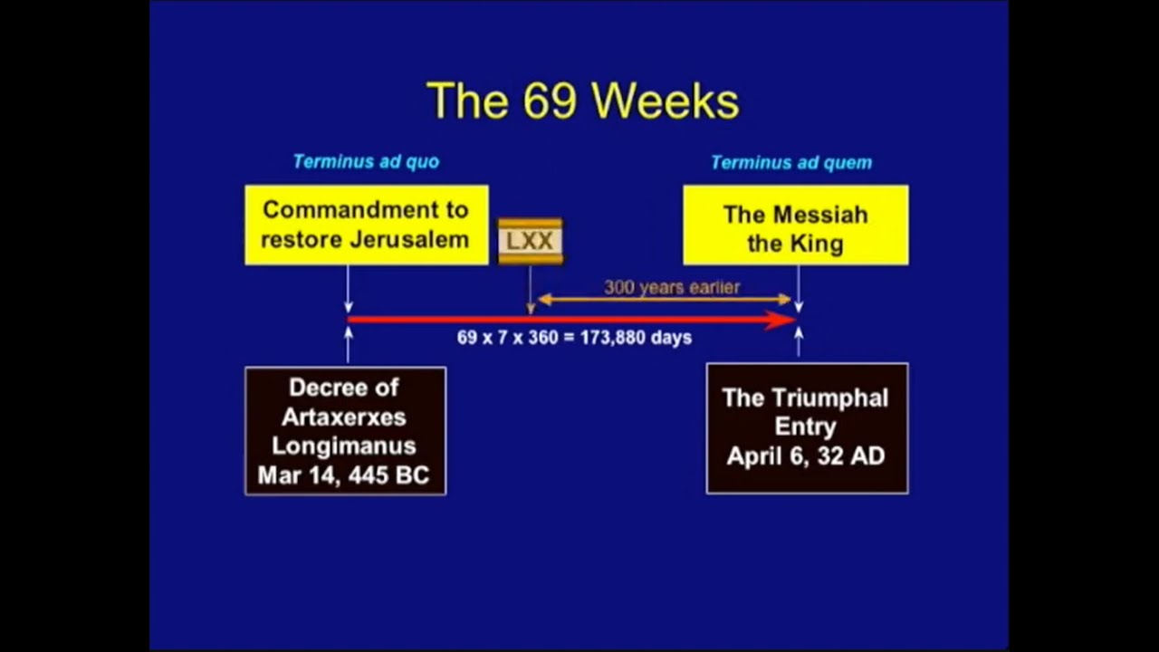I was wrong! Chuck Missler did use Sir Robert Anderson's work for Daniel's 70th week presentation.