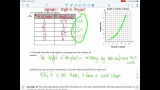 MTH1W 5.5 - Linear Relationships and First Differences