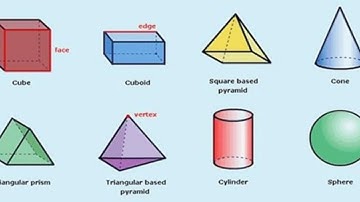 Unit 9 Day 2 Surface Area of Pyramids and Cones