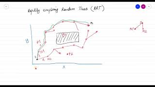 Lab 7: RRT and RRT* algorithm in Matlab