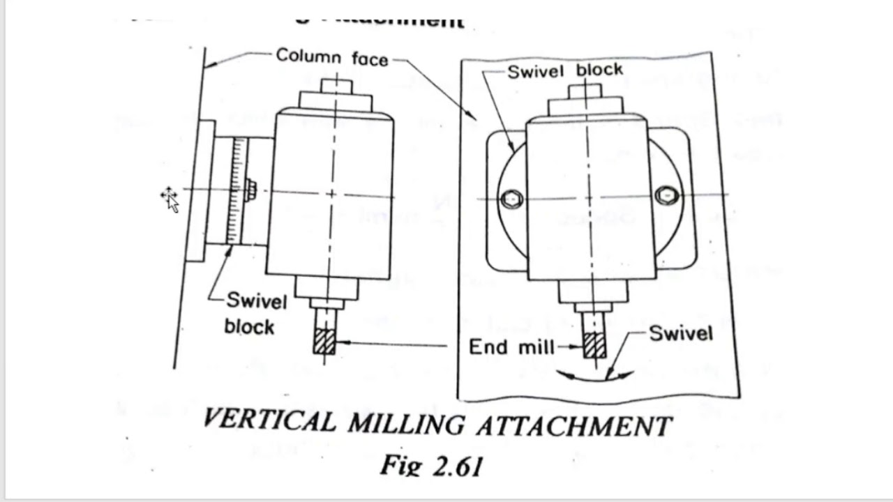 Vertical Milling Attachment 2 தமிழில் YouTube