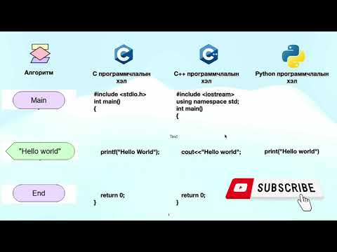 Алгоритм, С, С++, Python программчлалын хэлнүүдийн бичиглэлийн ялгаа