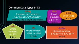 Details ICS3 - 3.3 - Introduction To Variables (Data Types and Naming Conventions) Update