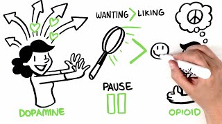 Can People Become Addicted to Texting?