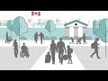 Benefits and credits for newcomers to canada