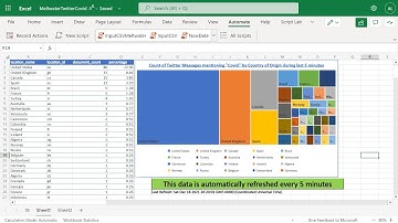 Building a LIVE Twitter analytics dashboard using the Meltwater Platform