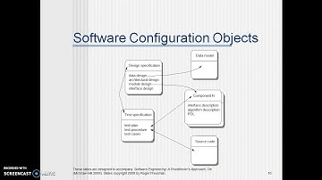 Software Configuration Objects