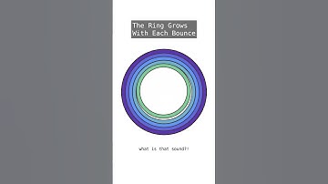 #satisfying #satisfyingvideo #viral #viralvideo #fyp #foryou #computersience #python #coding #bouncy