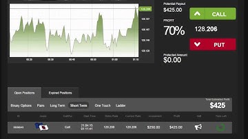 Auto Binary Signals (Perfect Match) Video 2 Live Trading - April 21st 2015