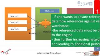 ODI 11g Hands On Tutorials   Udemy