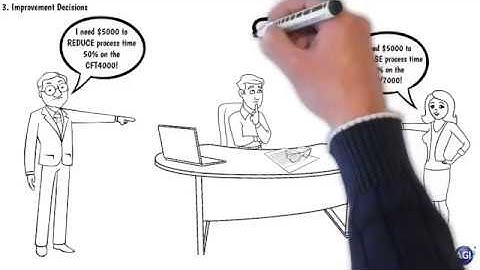 Jonah Program® - Constraint-Based Decision Making