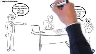 Jonah Program® - Constraint-Based Decision Making