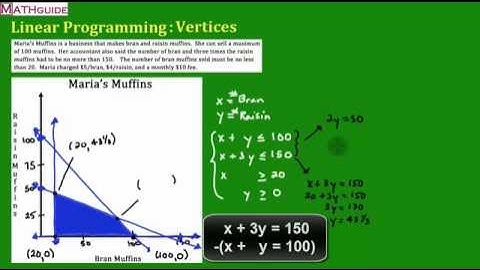Linear Programming #4: Locating the Vertices