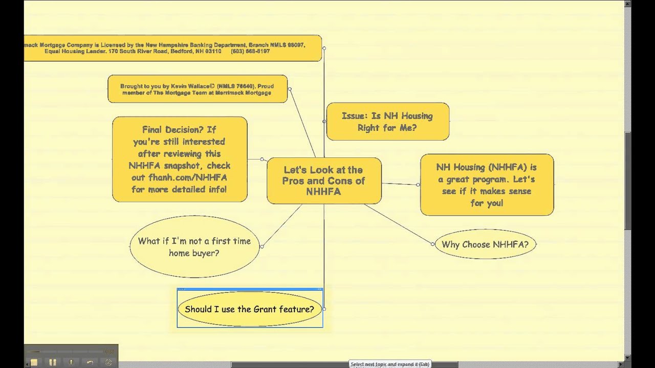 NH Housing - Pros and Cons