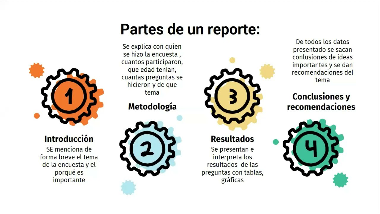 Reportes de encuestas - YouTube