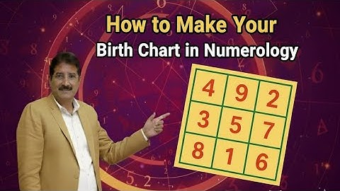 How to Make Your Own Loshu Grid Birth Chart in 5 Minutes | Numerology Explained