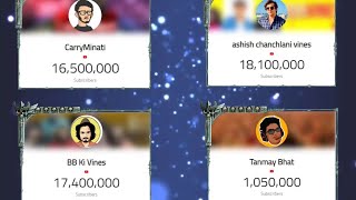 Carryminati live subscriber count | comparision bb ki vines record