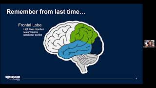 Post-Concussion Syndrome (PCS) & Executive Functioning