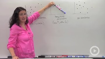 Scatterplots and Correlations(HD)