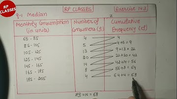 10th math ex 14.3 q 1 (median +mode +mean) mean by direct method