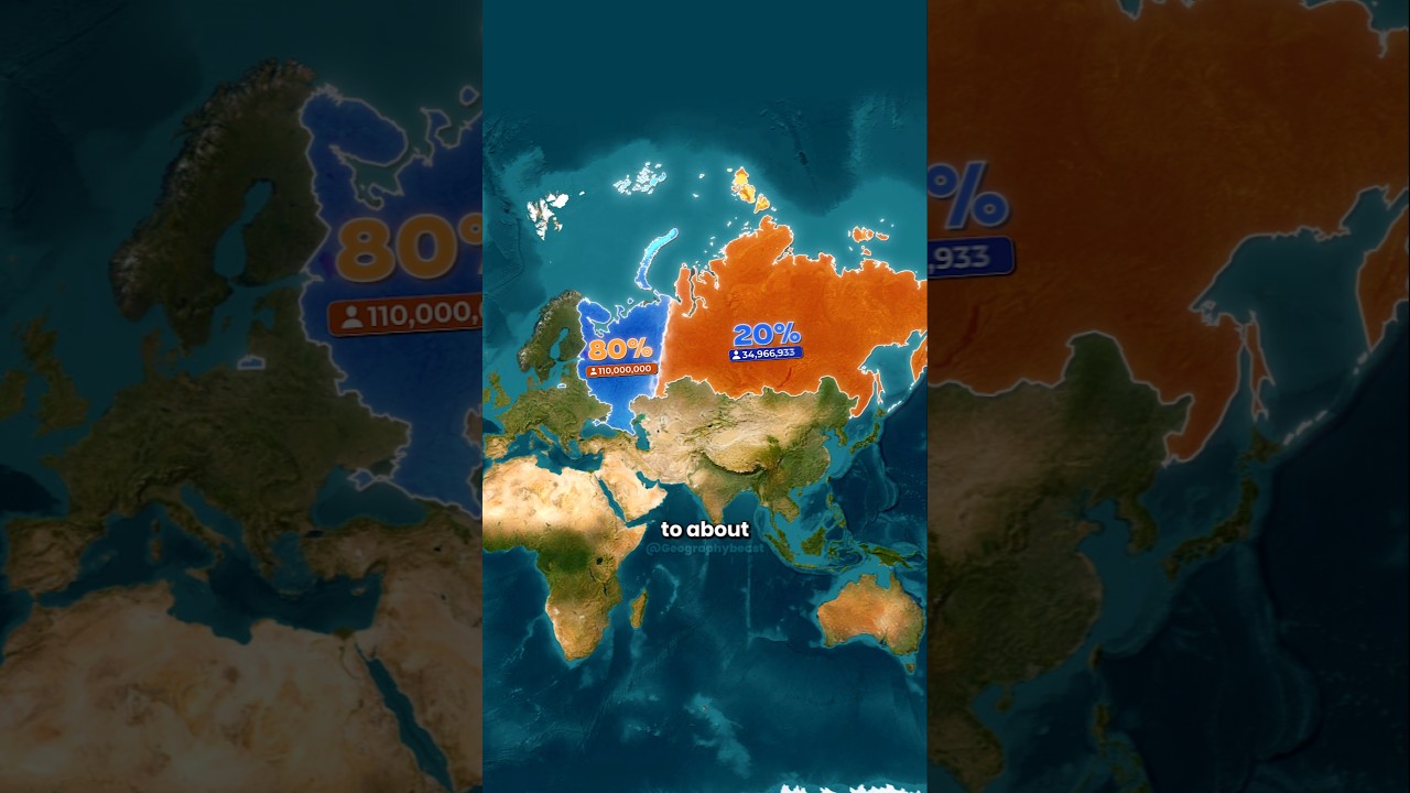 Why 80% of Russians Live West of This Line? 🧐🇷🇺