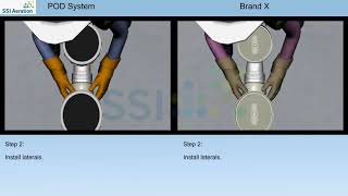 SSI POD Vs Brand X