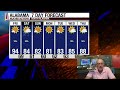 AWN Friday 9/5 6am Statewide Forecast from James Spann