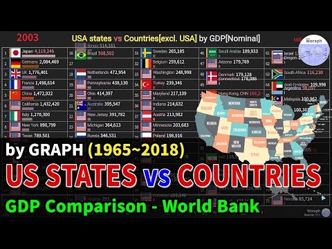 usa-states-vs-countries[excl.-usa]-gdp[nominal]-history-(1965~2018)