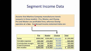 Incremental analysis - Retain Equip & Dropping Unprofitable Segment