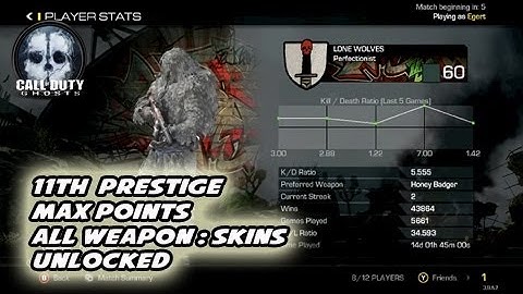 CoD Ghost - Max Prestige / All Weapons Skins Unlocked Mod