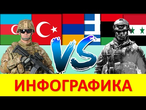 Турция,Азербайджан VS Армения Арцах Греция Сирия Ливия /Сравнение Армии и Вооруженные силы