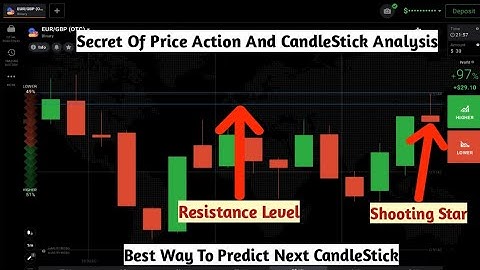 Secret Of Price Action And CandleStick Analysis In Binary Options Trading.IqOption|