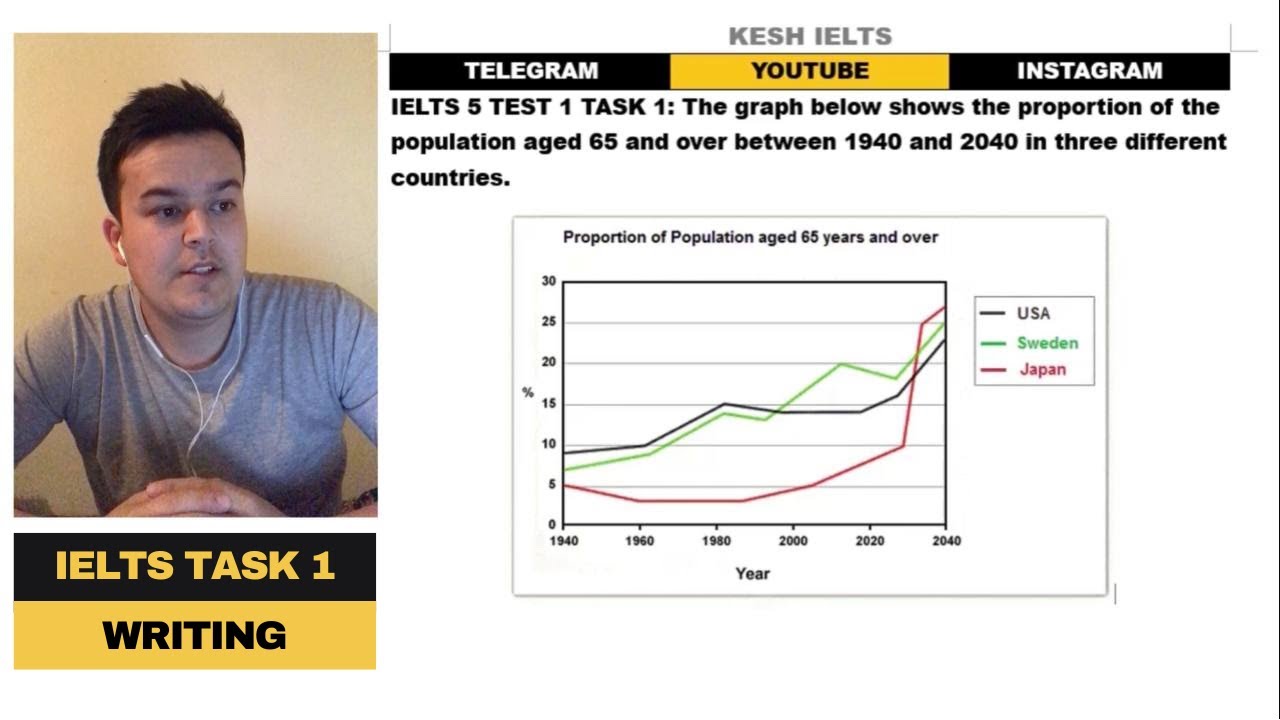 IELTS WRITING: Task 1